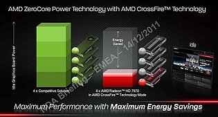 Präsentationsfolien zur Radeon HD 7970, Folie 8